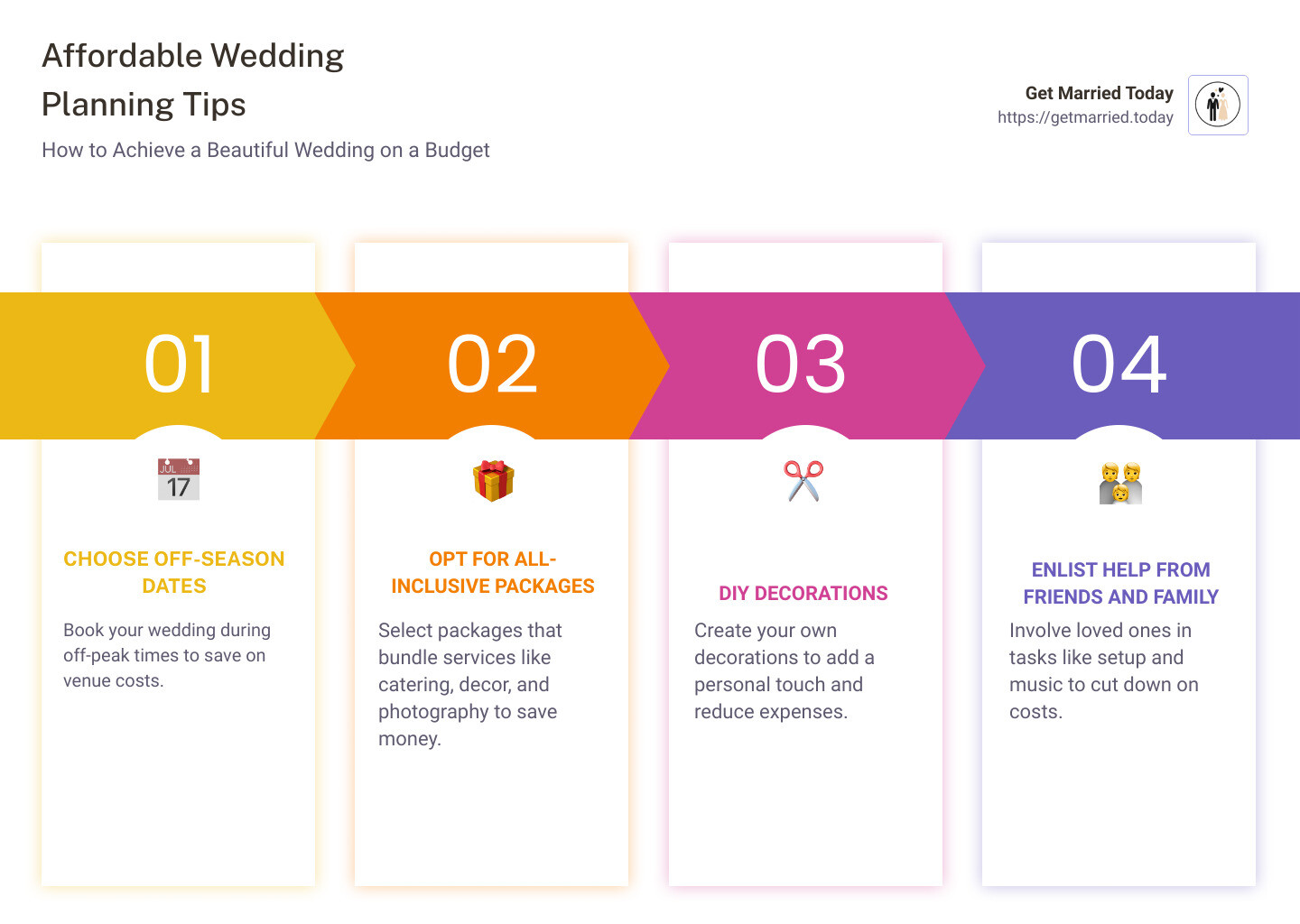 Infographic on affordable wedding tips - Affordable wedding packages infographic pillar-4-steps